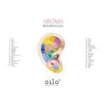 Plansze "Aroma Akupresura" — butelka z przodu, etykieta