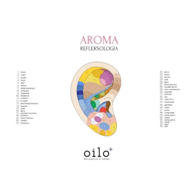 Plansze "Aroma Akupresura" — butelka z przodu, etykieta