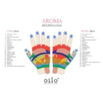 Plansze "Aroma Akupresura" — butelka z przodu, etykieta