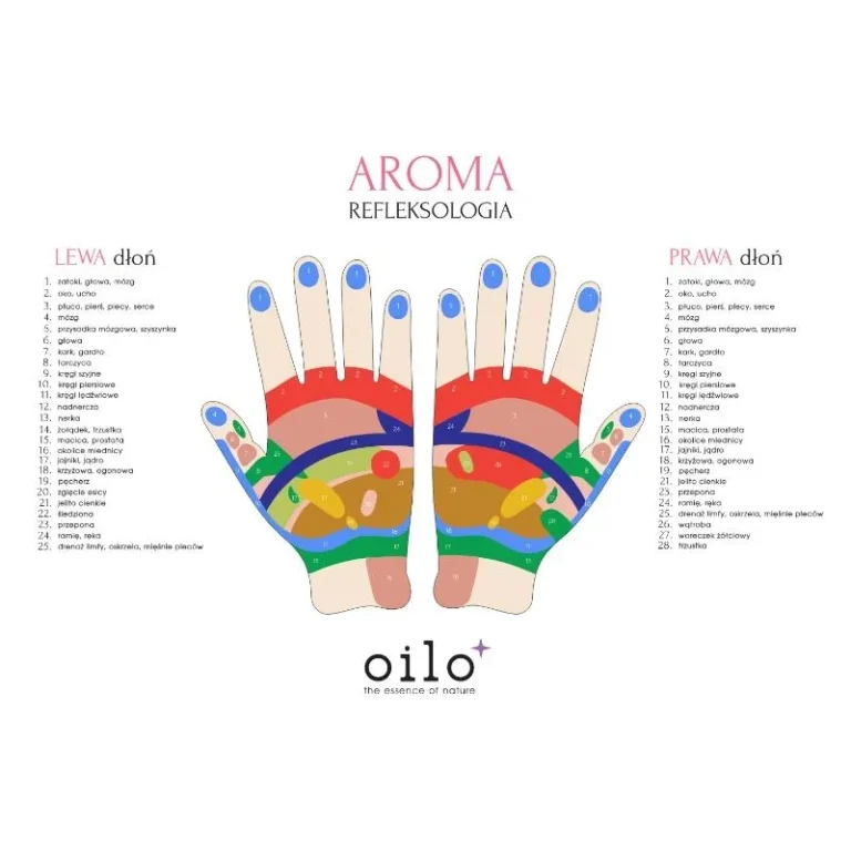 Plansze "Aroma Akupresura" — butelka z przodu, etykieta